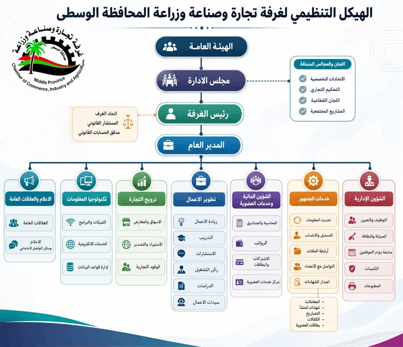 Organizational-structure